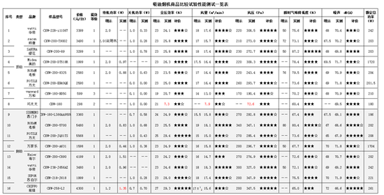 PG试玩